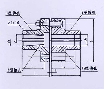 TL型、TLL帶制動輪型彈性套柱銷聯(lián)軸器系列